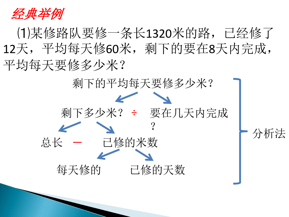 人教版六年级下册数学解决问题总复习_第3页