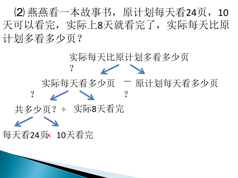 人教版六年级下册数学解决问题总复习_第4页