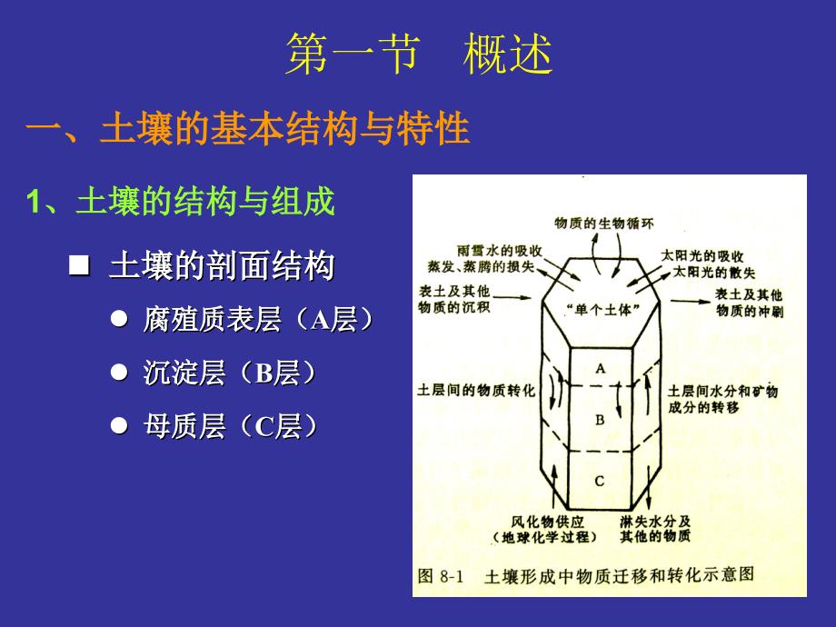 第八章土壤环境污染防治与土壤生态保护_第2页