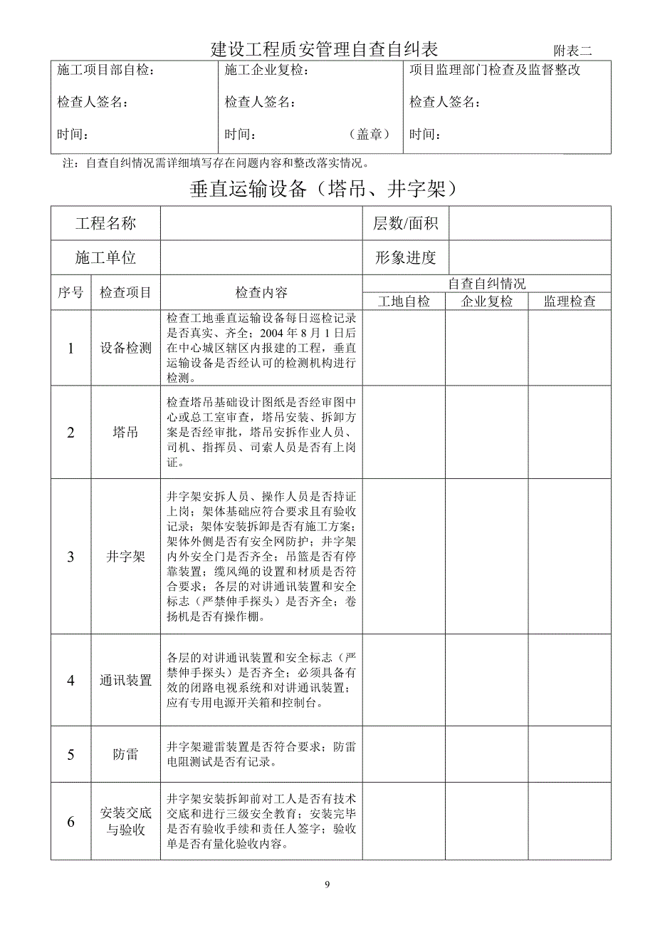 表1 安全管理、文明施工检查表_第2页