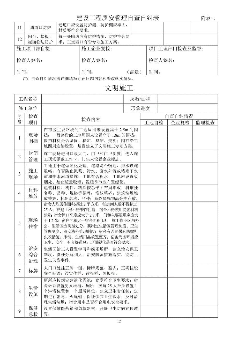 表1 安全管理、文明施工检查表_第5页