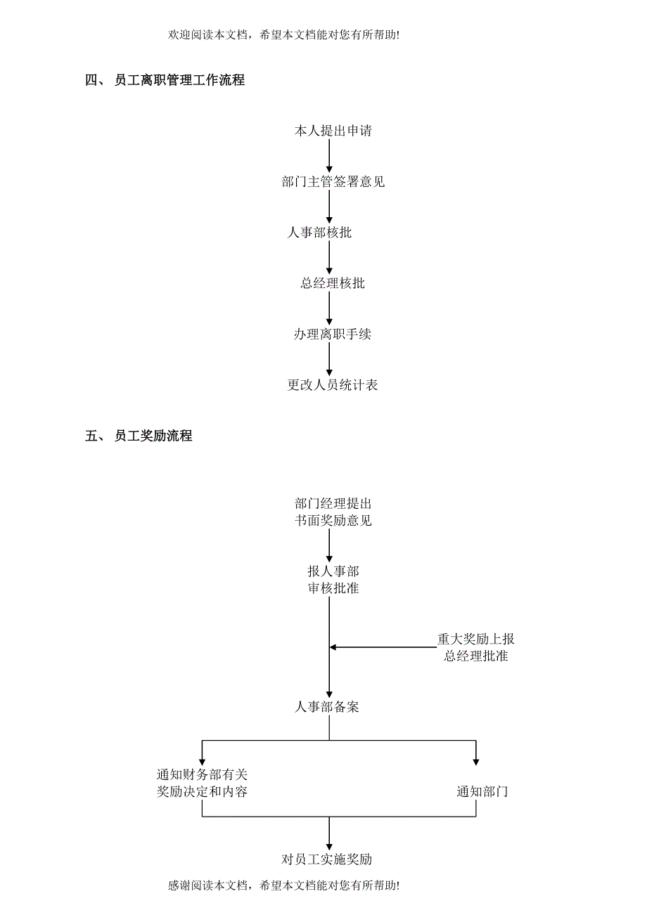 北人事部各项工作流程_第3页