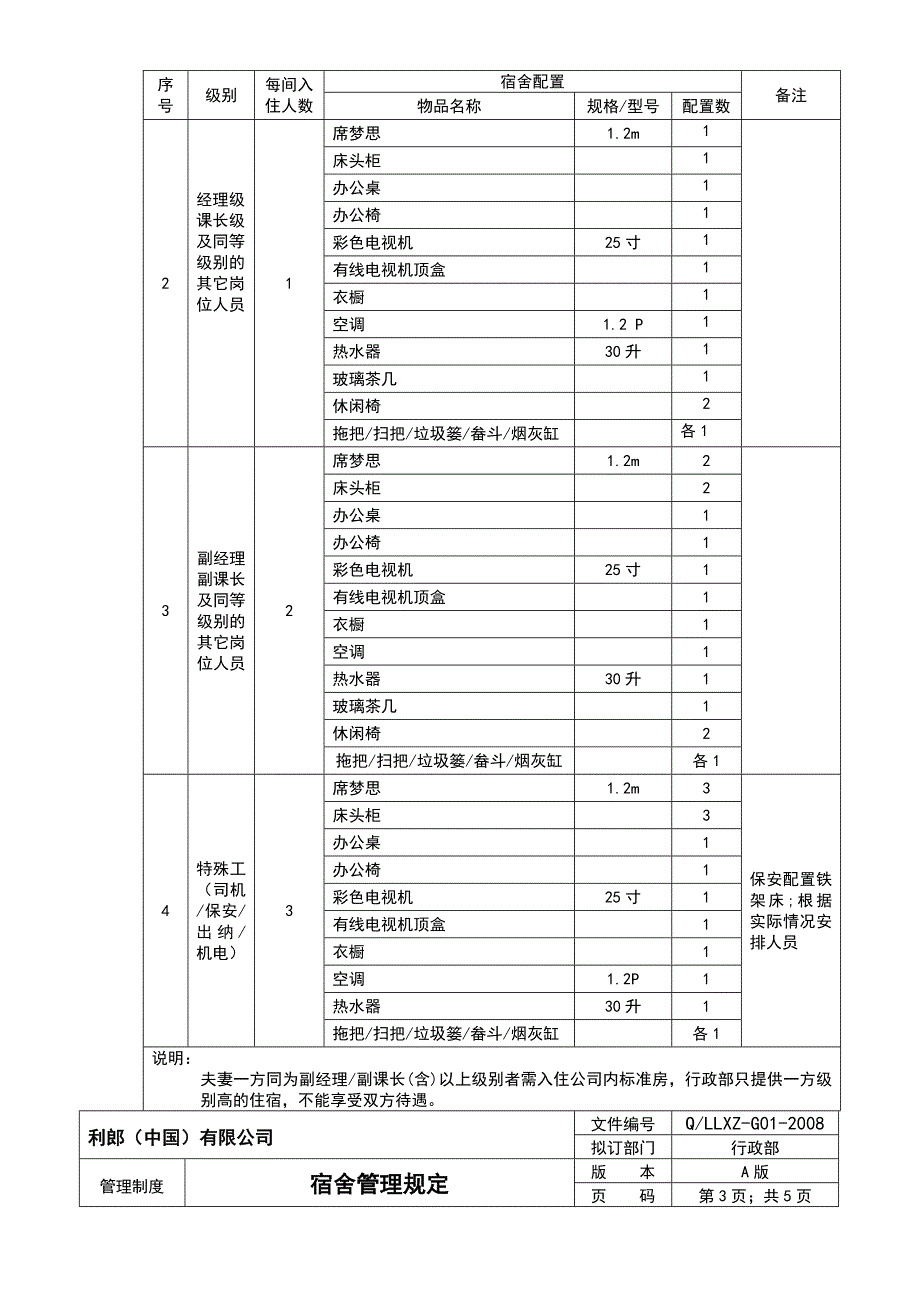 宿舍管理制度 (2).doc_第3页