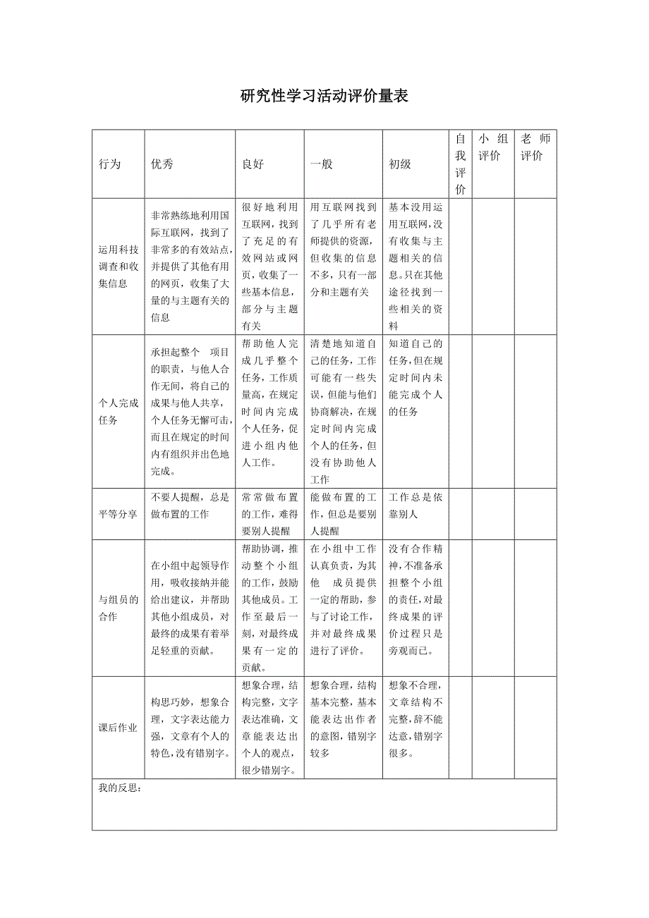 学生课堂表现评价量表_第4页