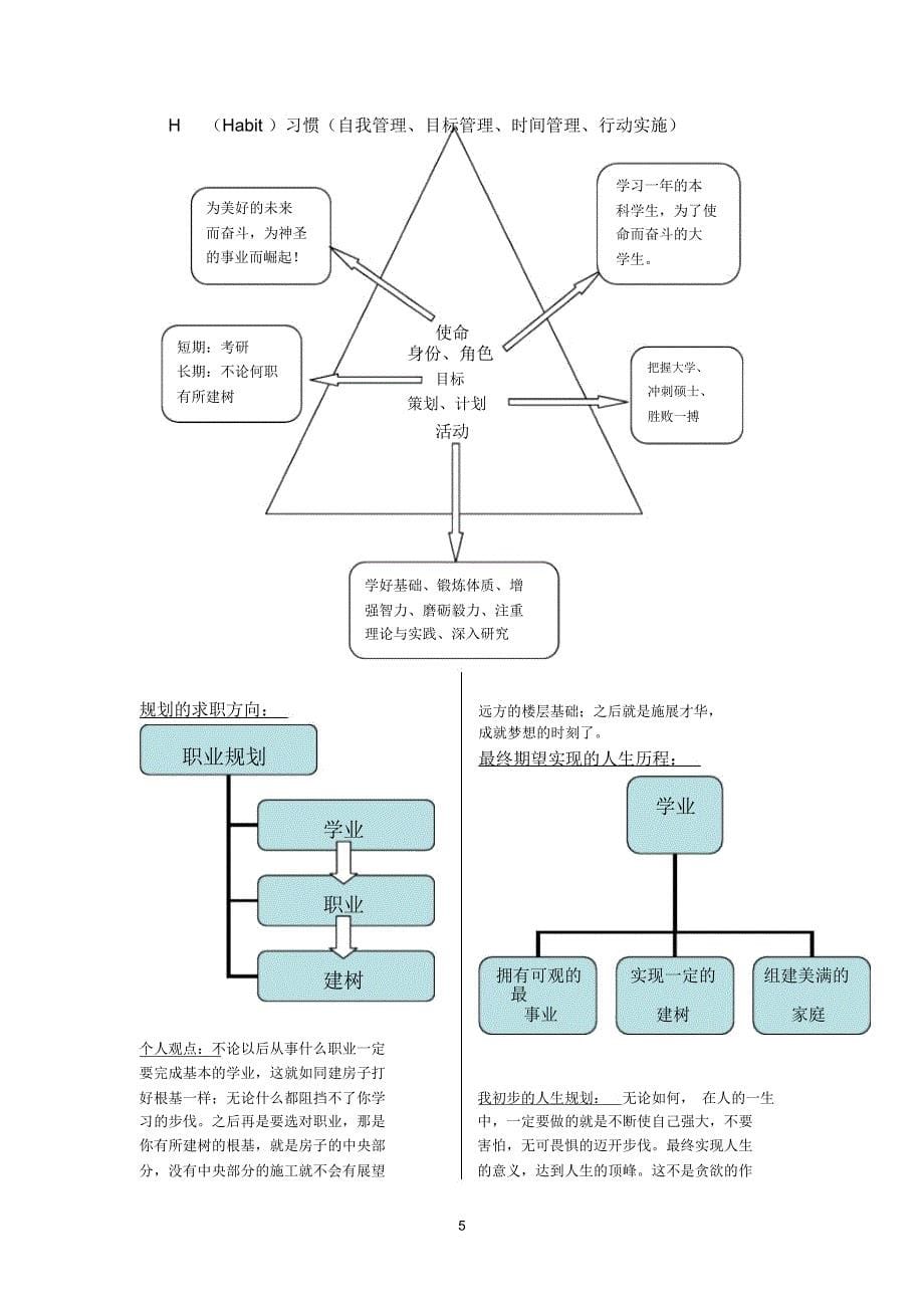 职业规划论文超好用,老师给了90大分呐!_第5页