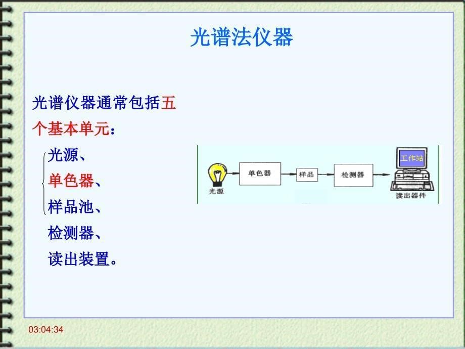 三楼商场设计须调整及补充图纸.doc_第5页