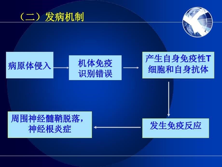 第九章第二节急性炎症性脱髓鞘性神经根病病人的护理_第5页