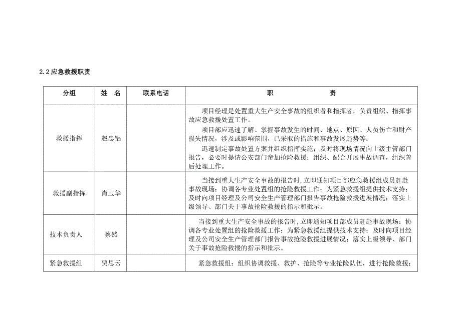 水富棚改安全应急预案_第5页