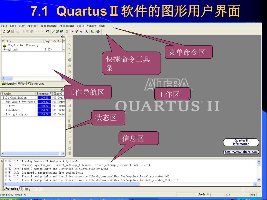 第7章Quartus软件及应用_第3页