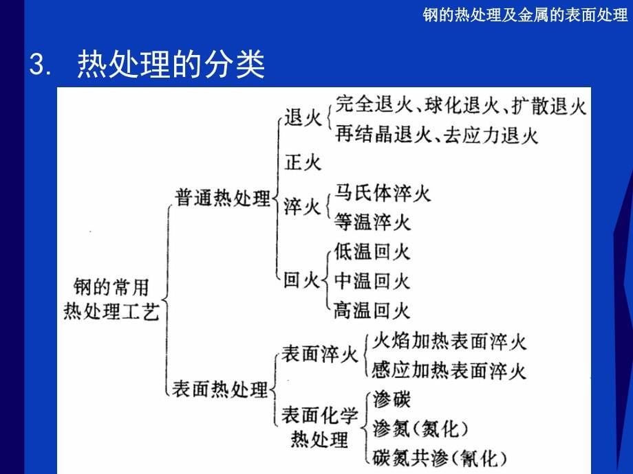 钢的热处理工艺和化处理_第5页