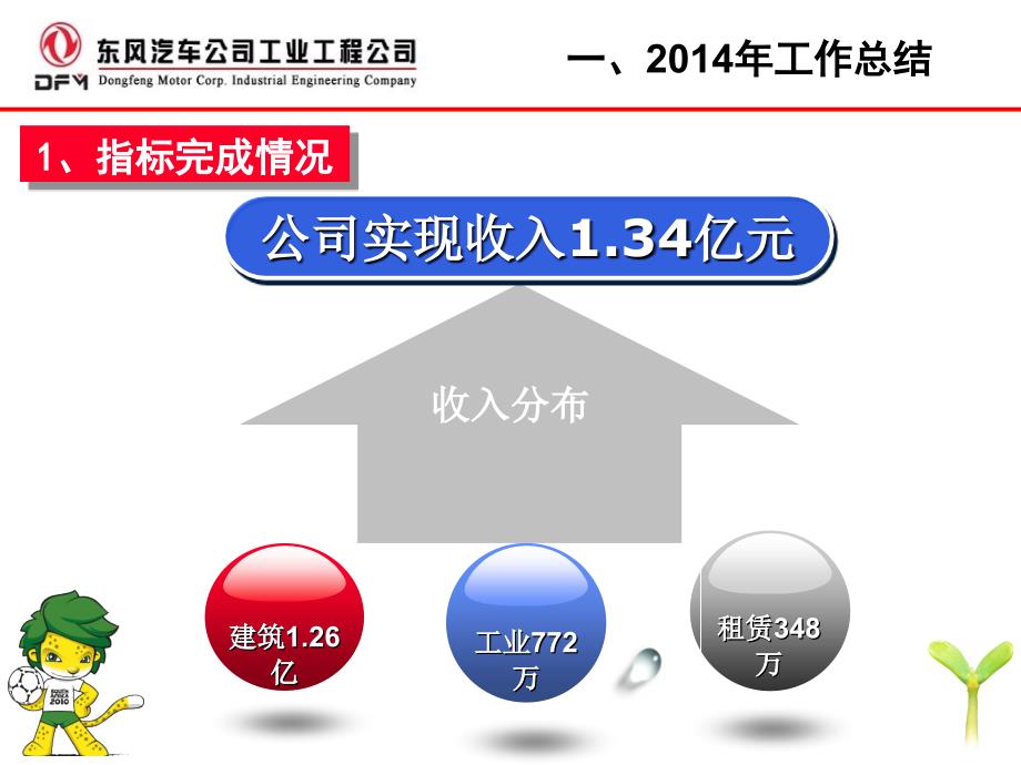 汽车公司财务部年终工作总结_第4页