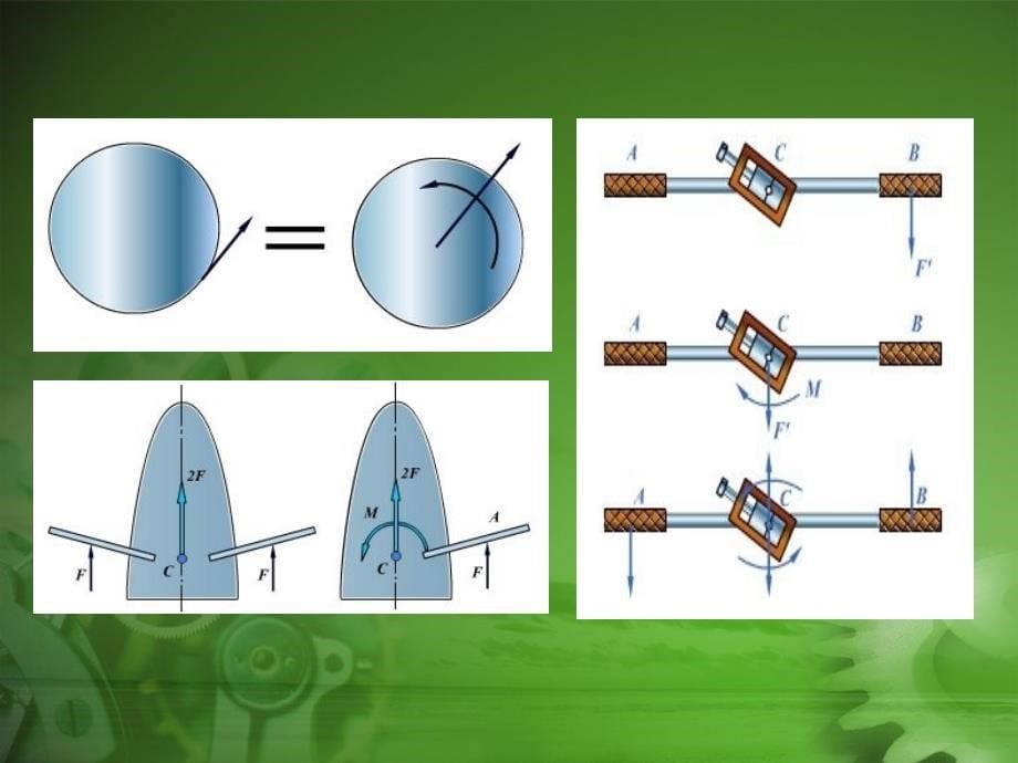 力学基础：第3章 平面任意力系-向任一点转化的主矩_第5页