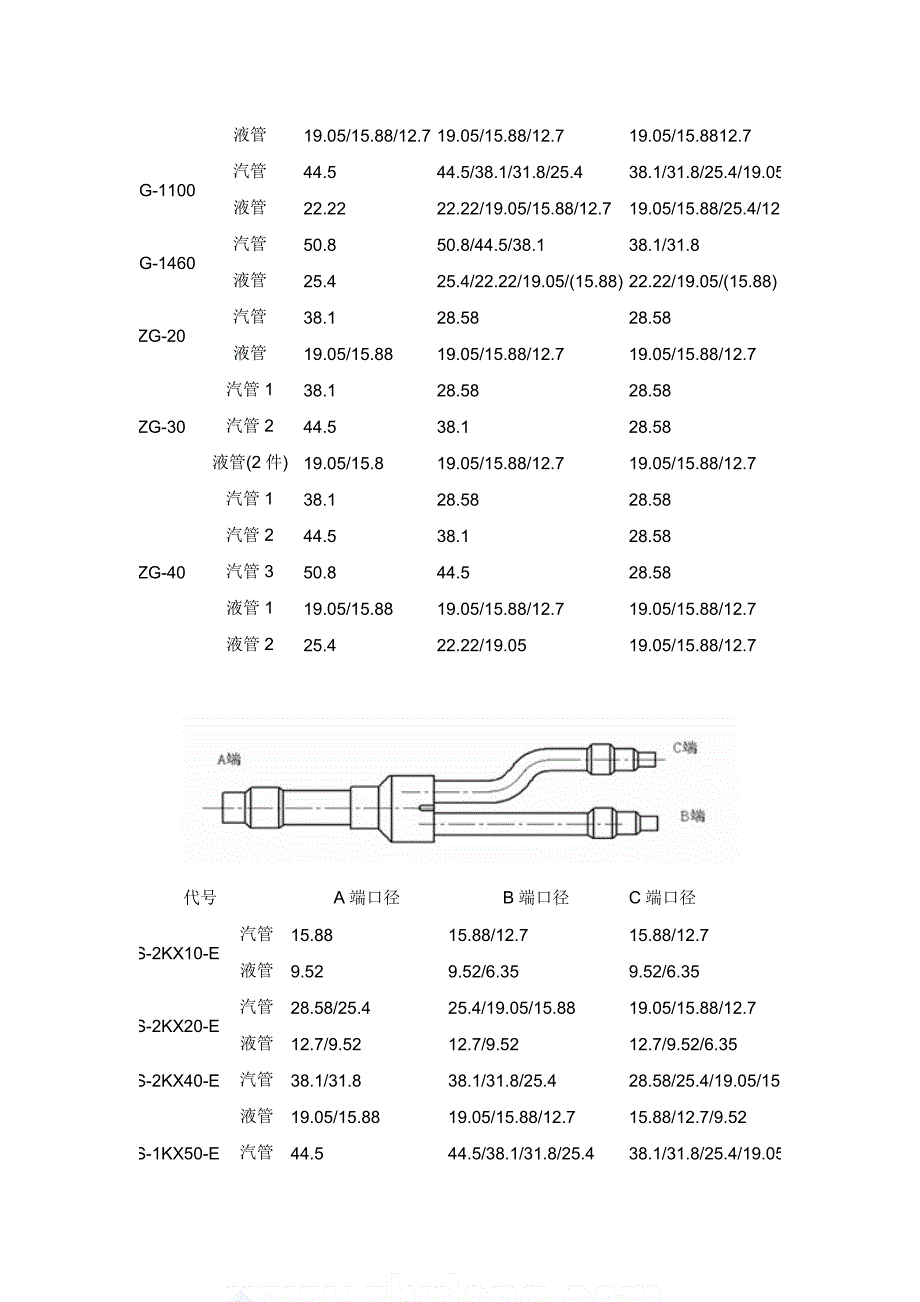 常见中央空调分支器选型_secret.doc_第3页