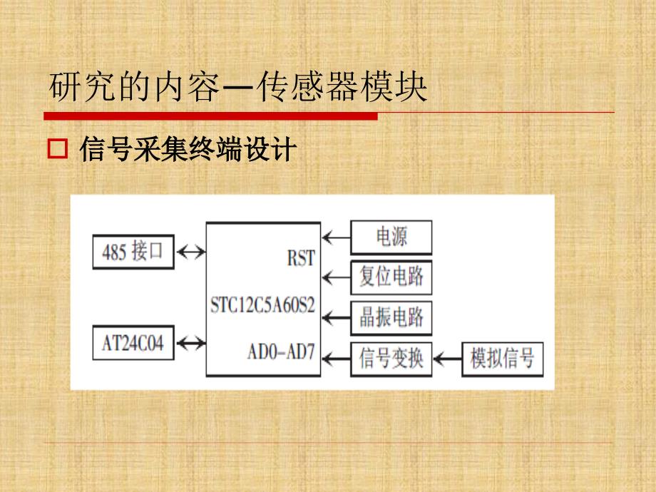 毕业设计开题答辩_胡钦瑞_第4页