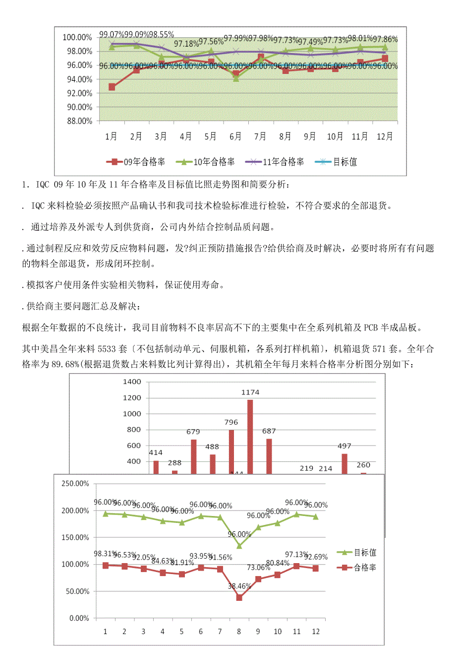 工作总结品保课全年工作总结_第2页