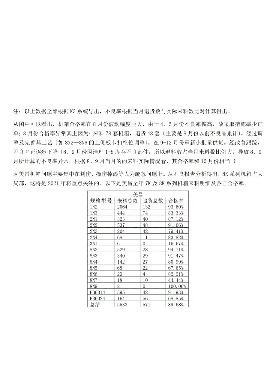 工作总结品保课全年工作总结_第3页