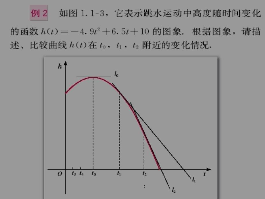 2.1.导数的几何意义1ppt课件_第5页