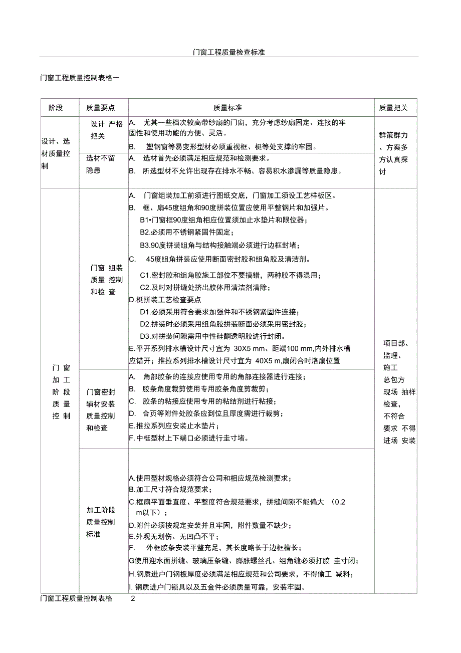 门窗工程质量控制要点_第1页