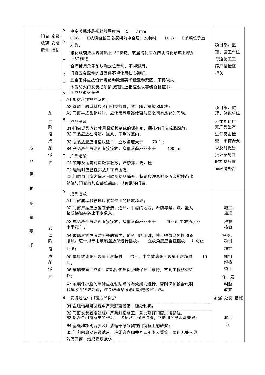 门窗工程质量控制要点_第4页