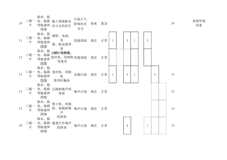 环境因素识别评价表_第2页