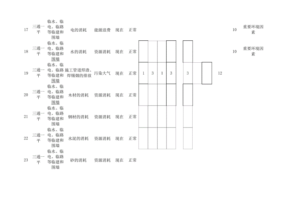 环境因素识别评价表_第3页