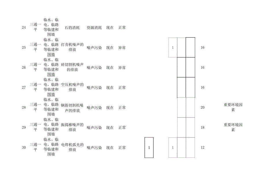 环境因素识别评价表_第4页