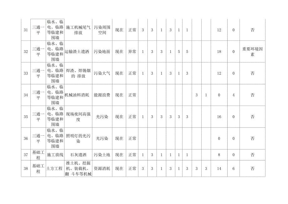 环境因素识别评价表_第5页