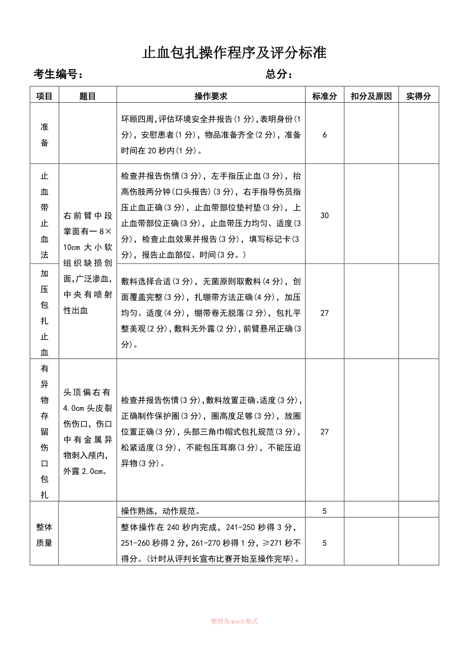 止血包扎操作程序及评分标准_第1页