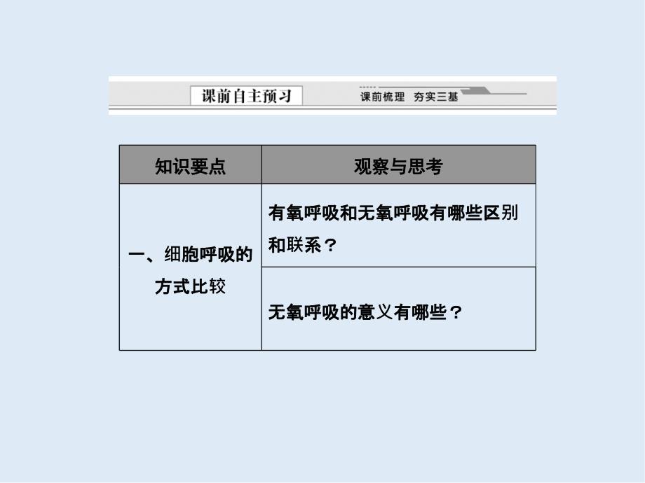 高一生物苏教版必修1课件：4.3.2细胞呼吸的方式比较、影响因素及原理应用_第4页