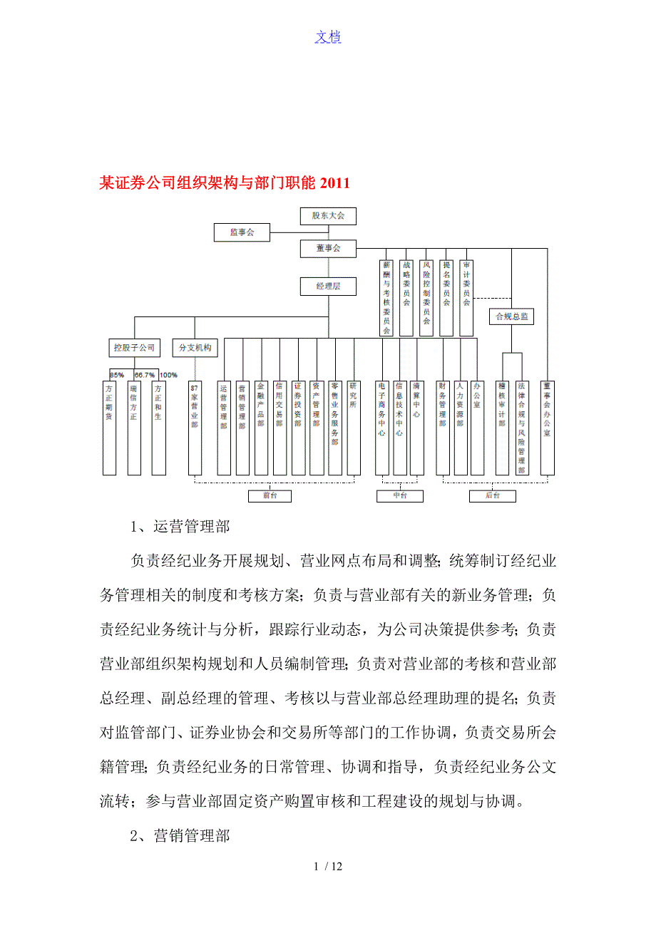 某证券公司管理系统组织架构及部门职能_第1页