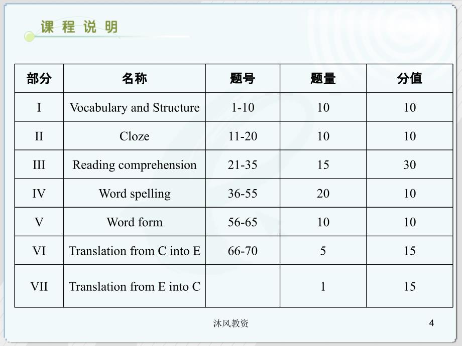 英语二课件珍藏版谷风讲课_第4页