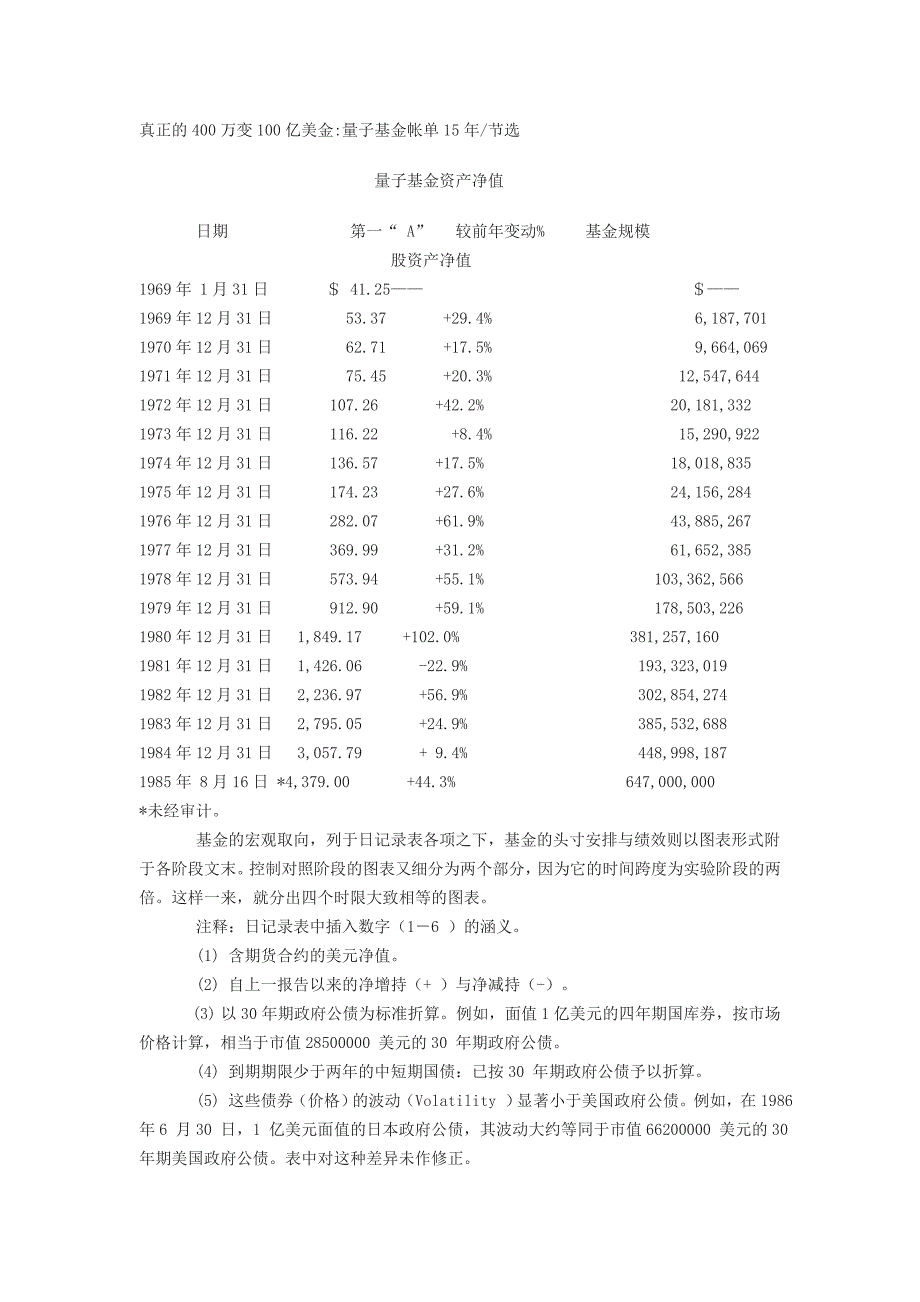 真正的400万变100亿美金 量子基金交易记录_第1页