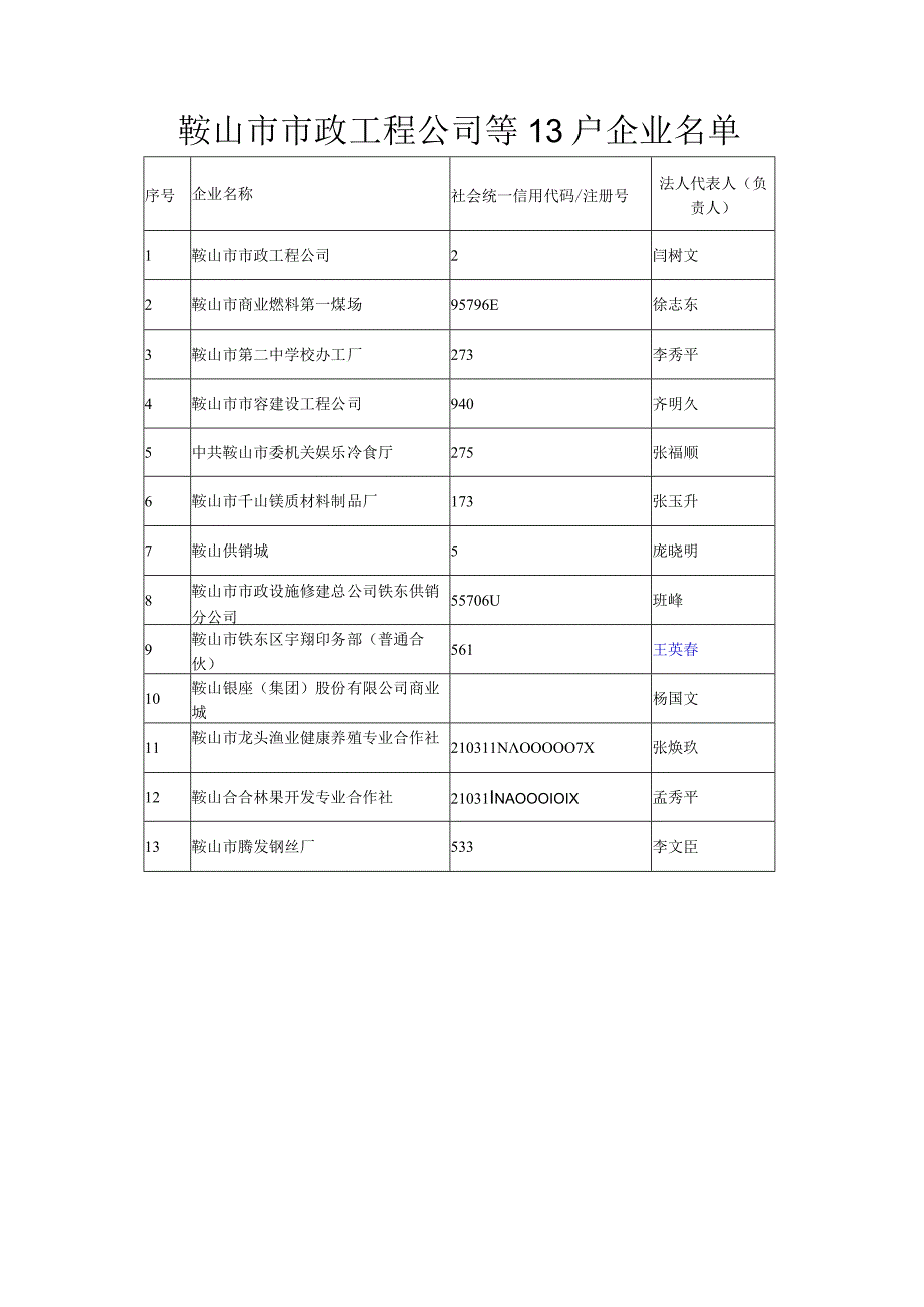 铁东区市场监督管理局行政处罚告知书_第3页