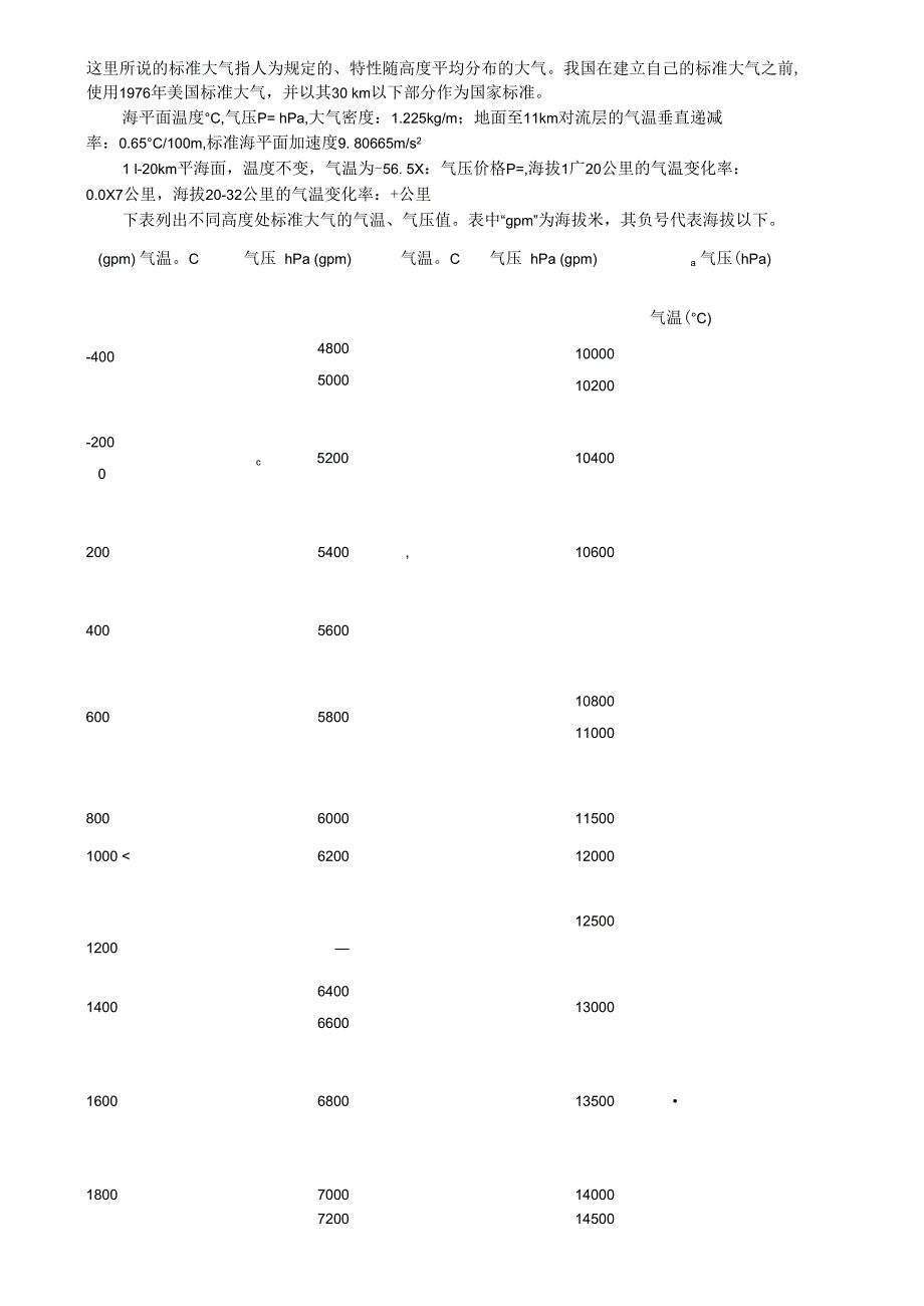 气压与高度之间对应数值_第1页