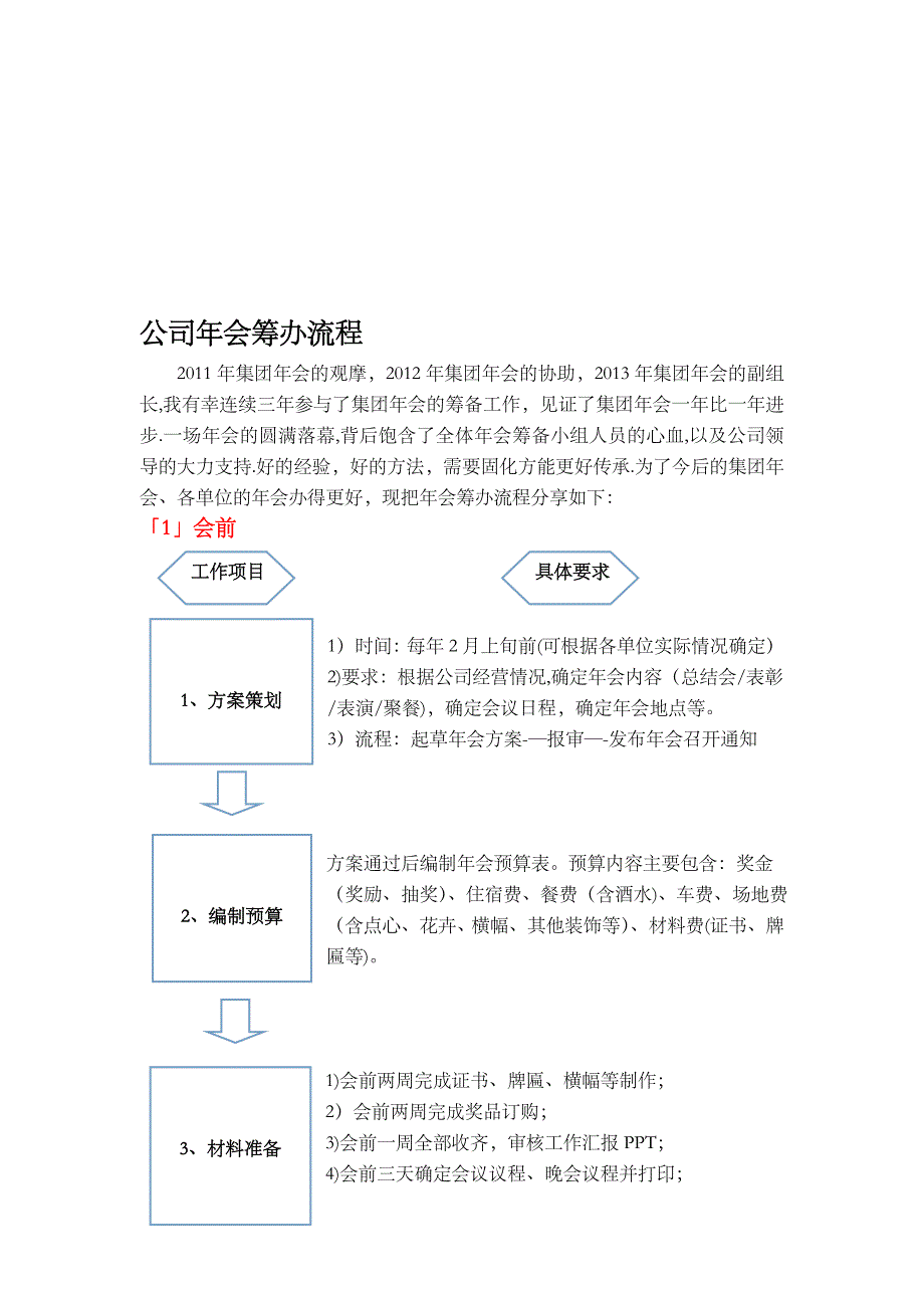 公司年会筹办流程.doc_第1页