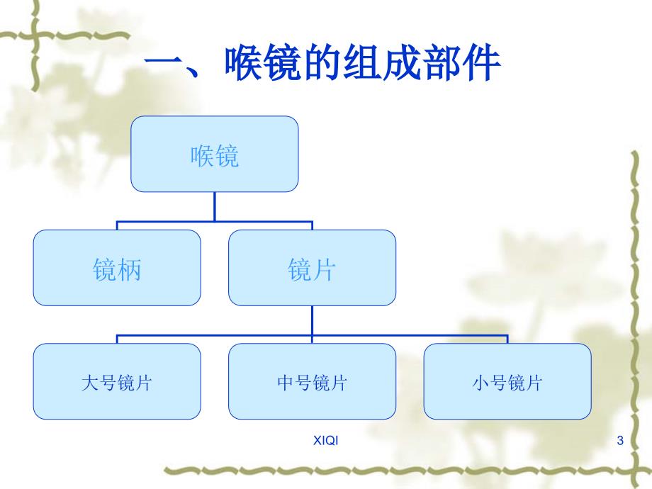 喉镜使用简单介绍_第3页