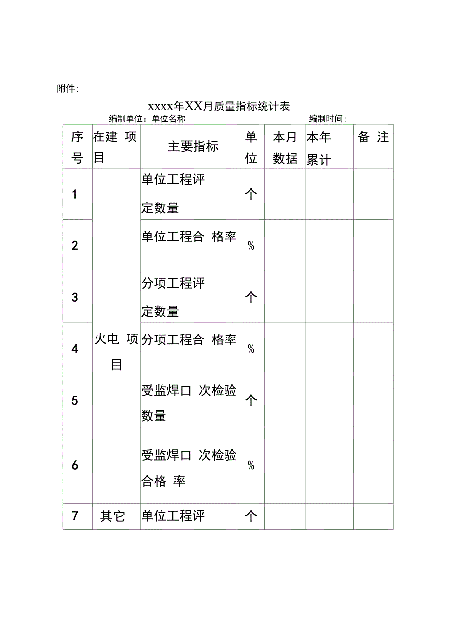 质量月报样表_第4页