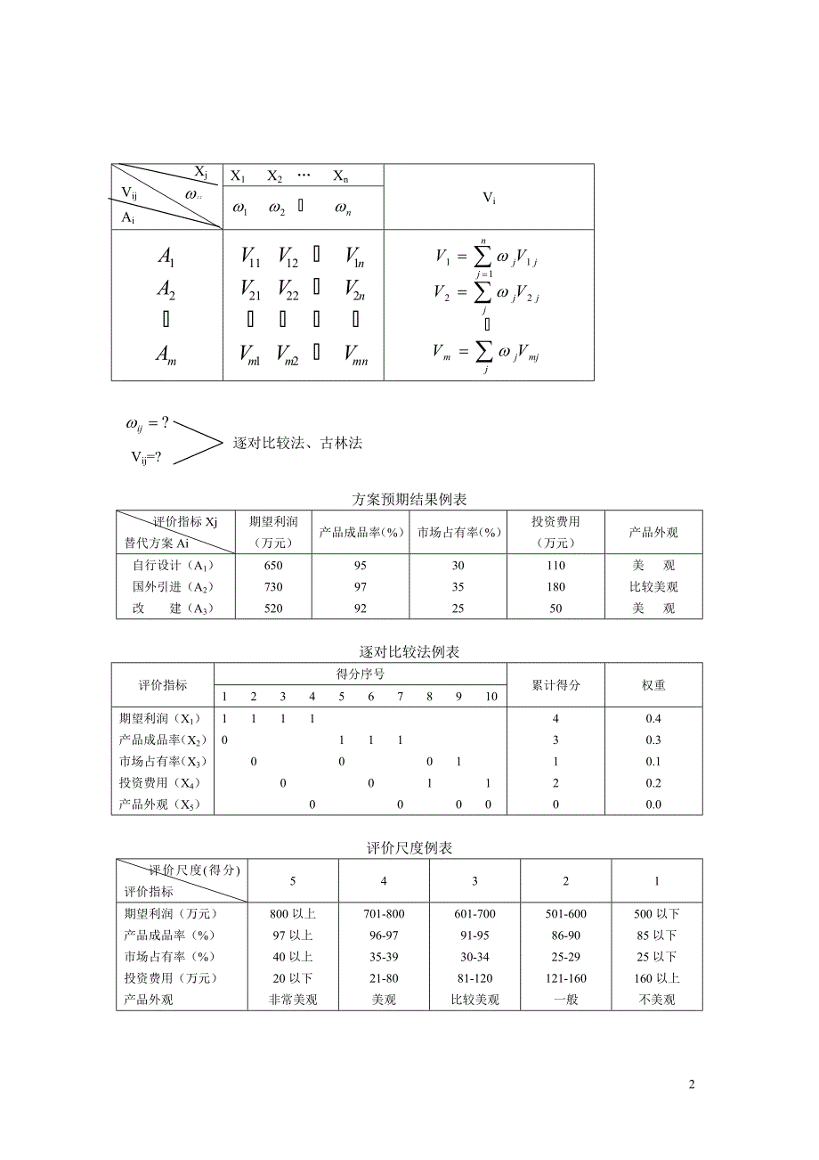 第五讲系统评价方法_第2页