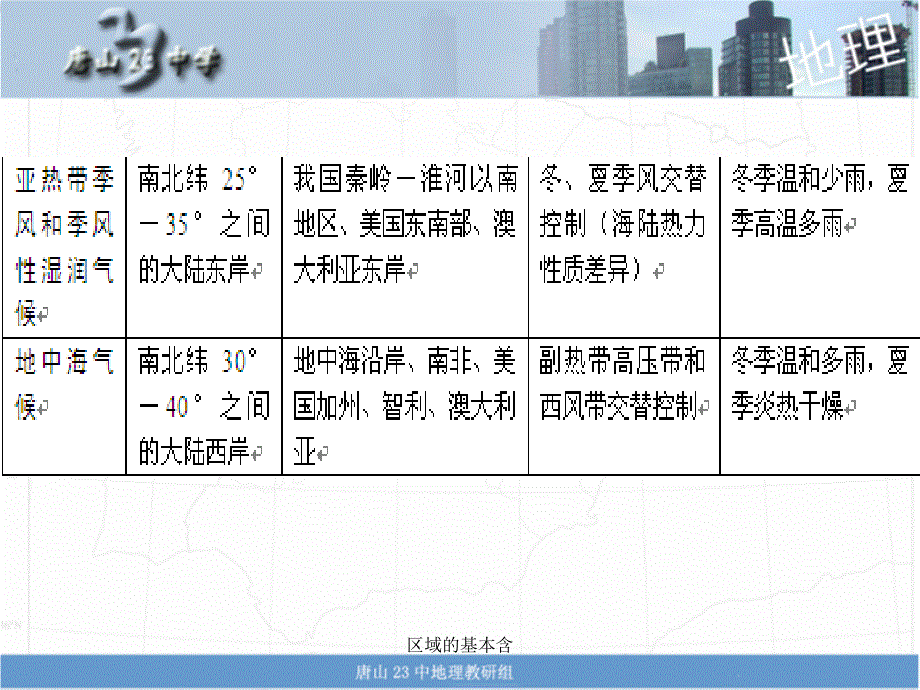 区域的基本含课件_第1页