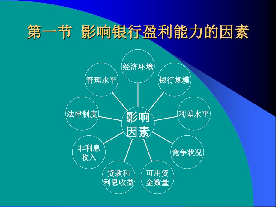 第十二章商业银行绩效评价_第2页