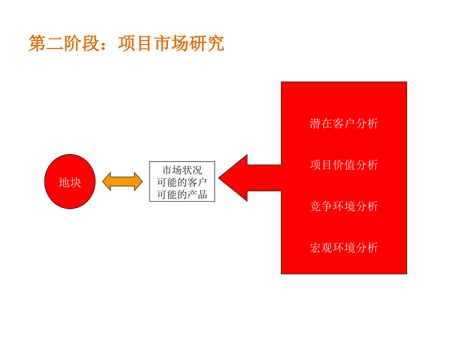 开盘前全案策划推广节奏.ppt_第4页