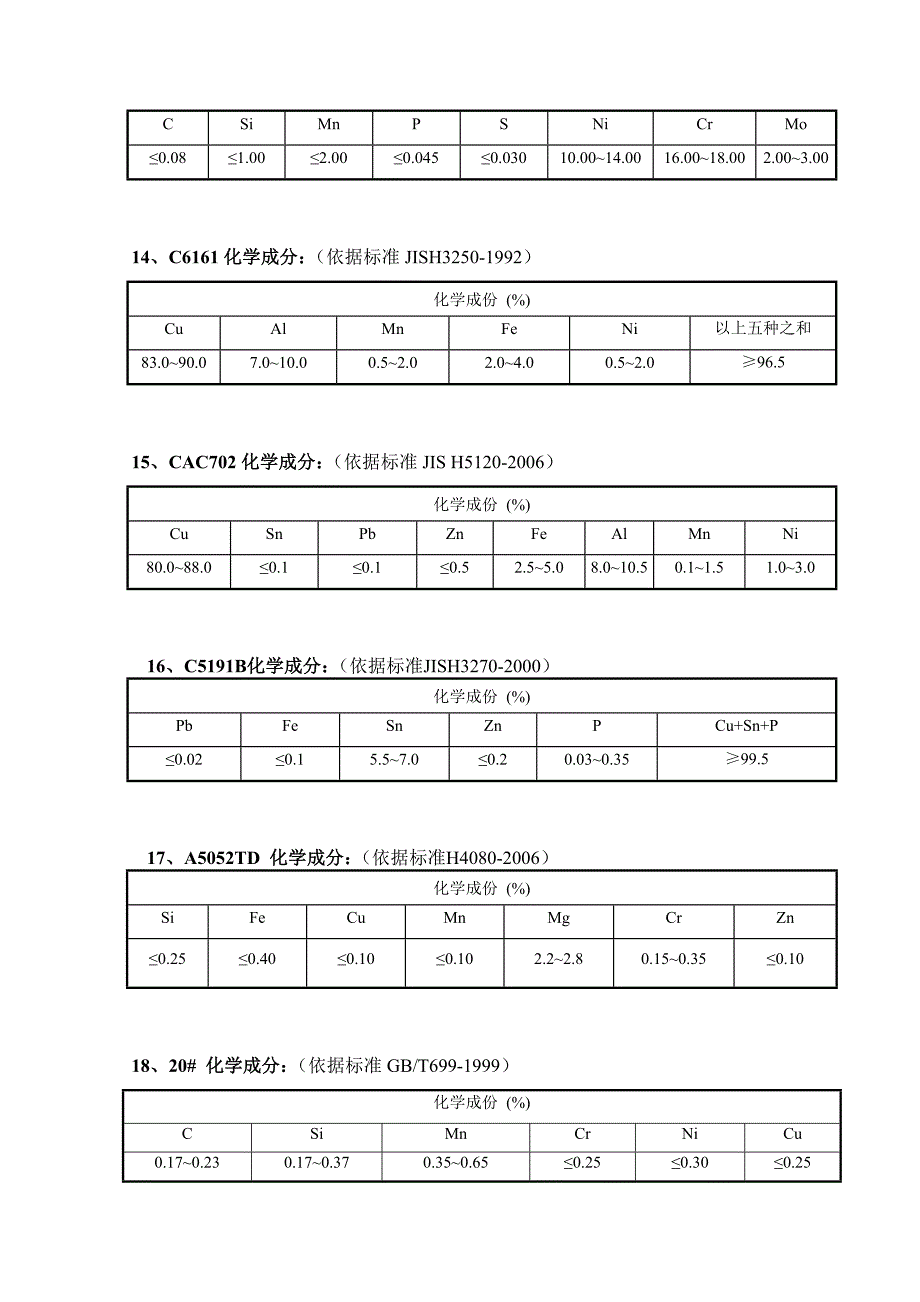 产品化学成分标准_第4页