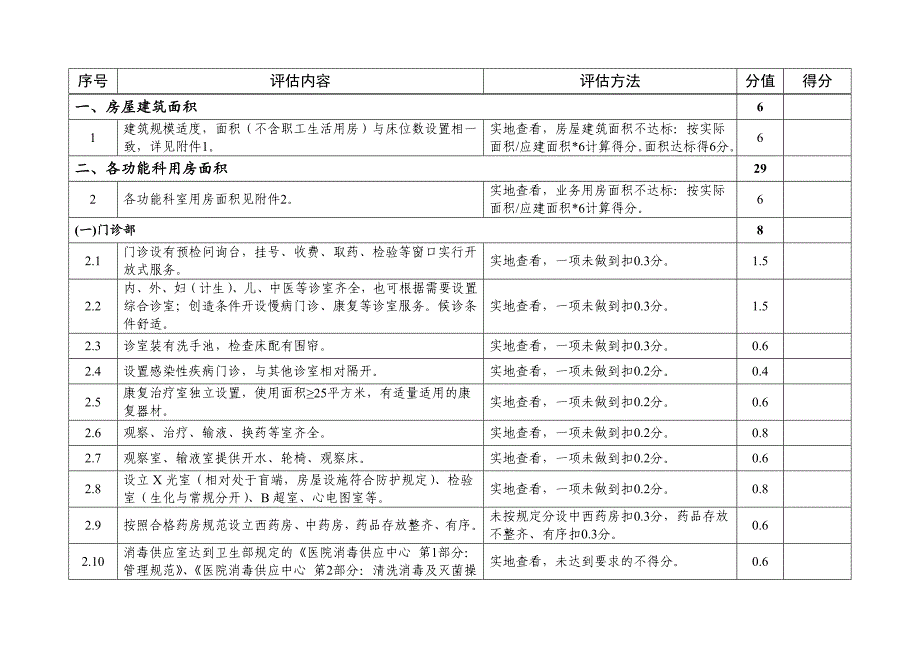 海南省标准化乡镇卫生院评估标准_第2页