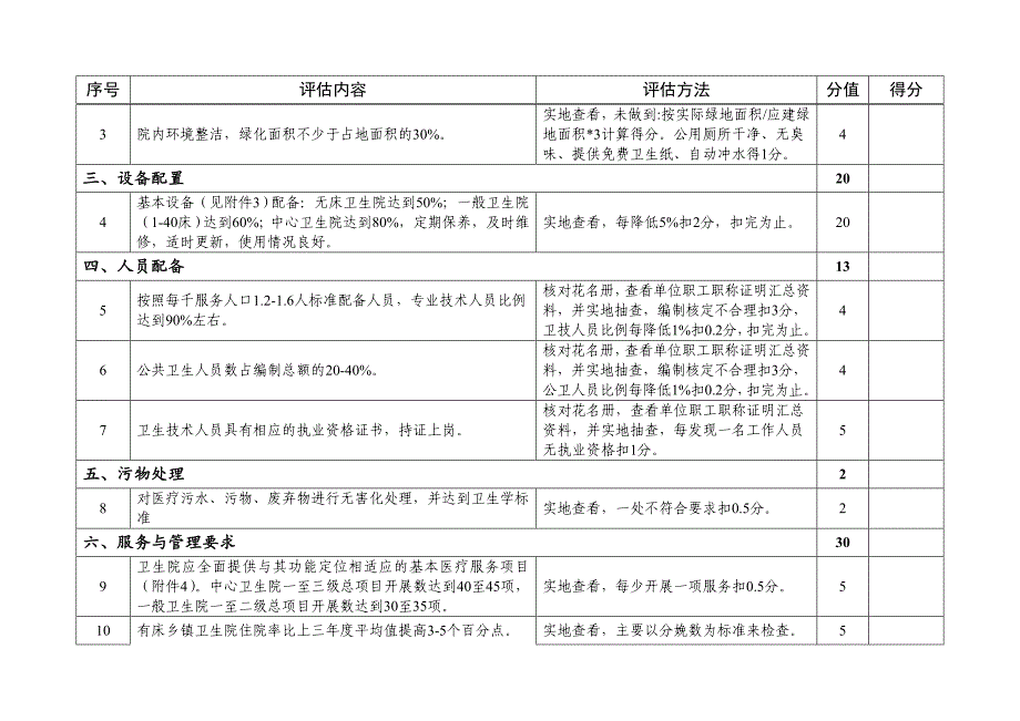 海南省标准化乡镇卫生院评估标准_第4页