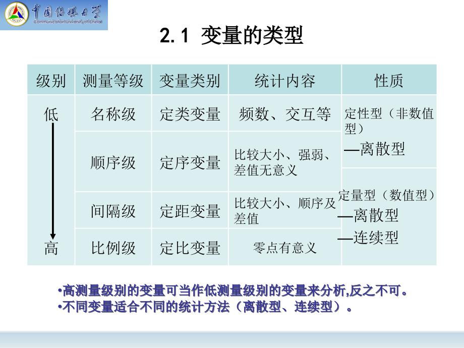 社会统计学重点章节讲义课件_第3页