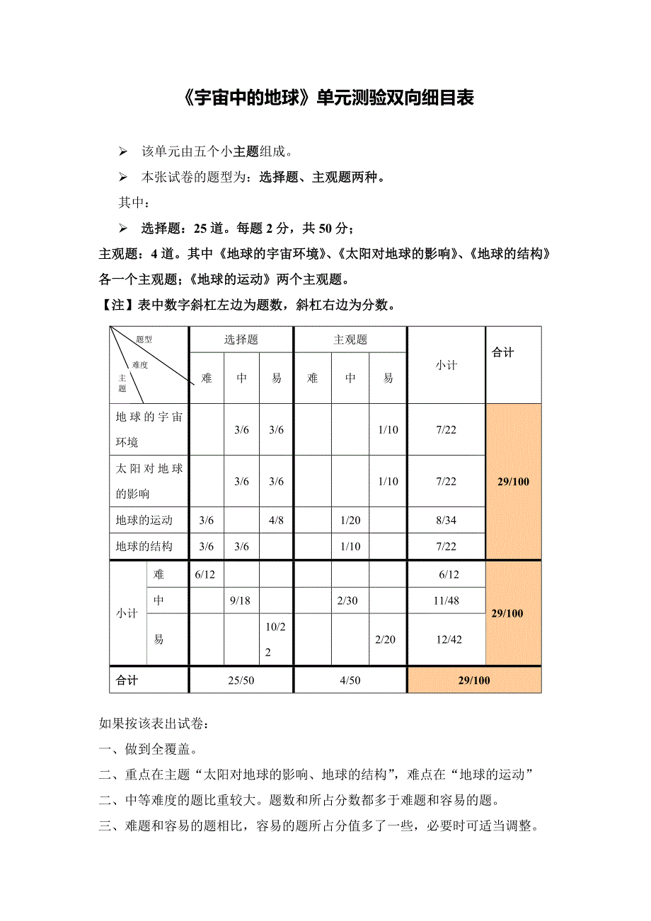 《宇宙中的地球》单元测验双向细目表_第1页