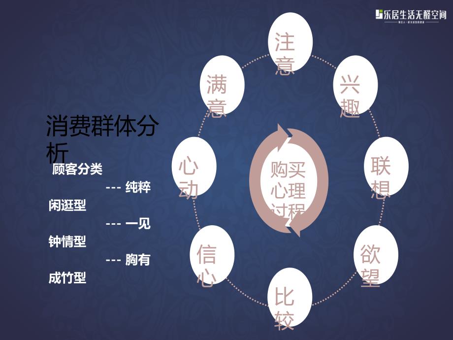 店面导购日常接待流程PPT课件123_第4页