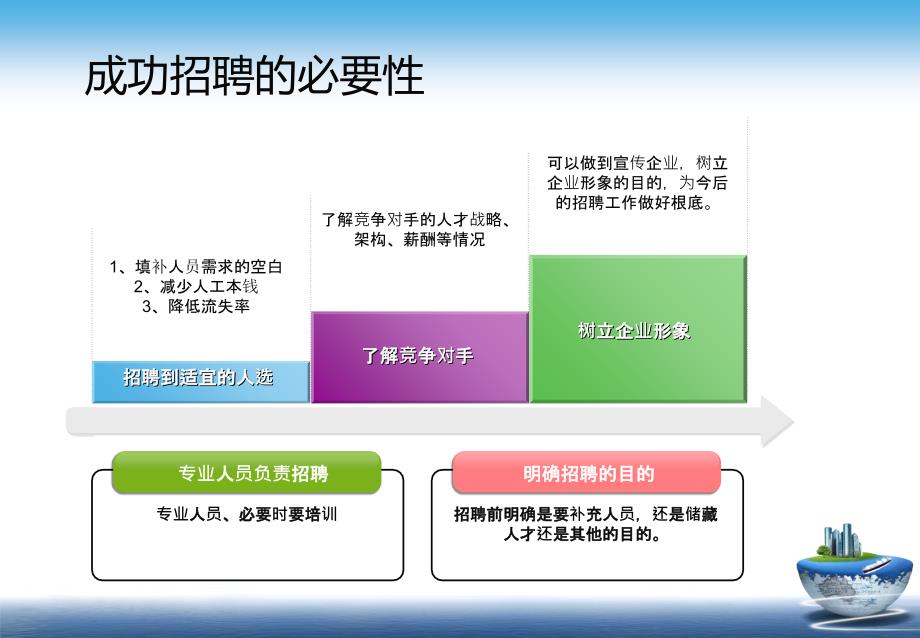 招聘面试技巧-内训师培训课件_第3页