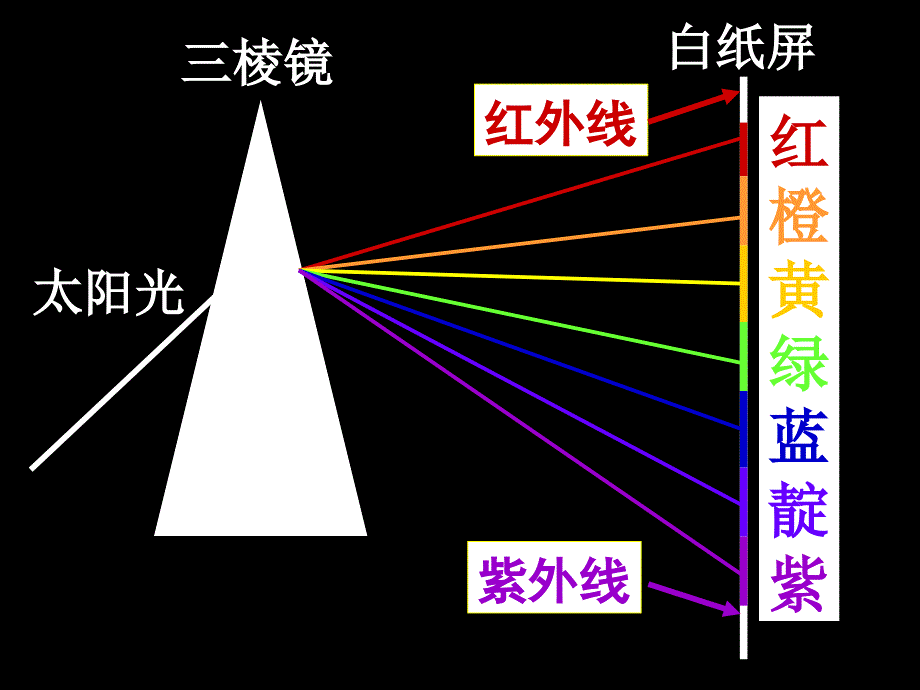 光和颜色2课时_第4页