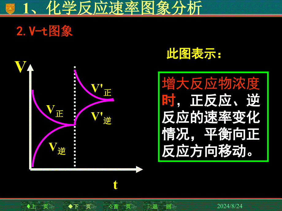 化学反应速率和化学平衡的图象_第4页